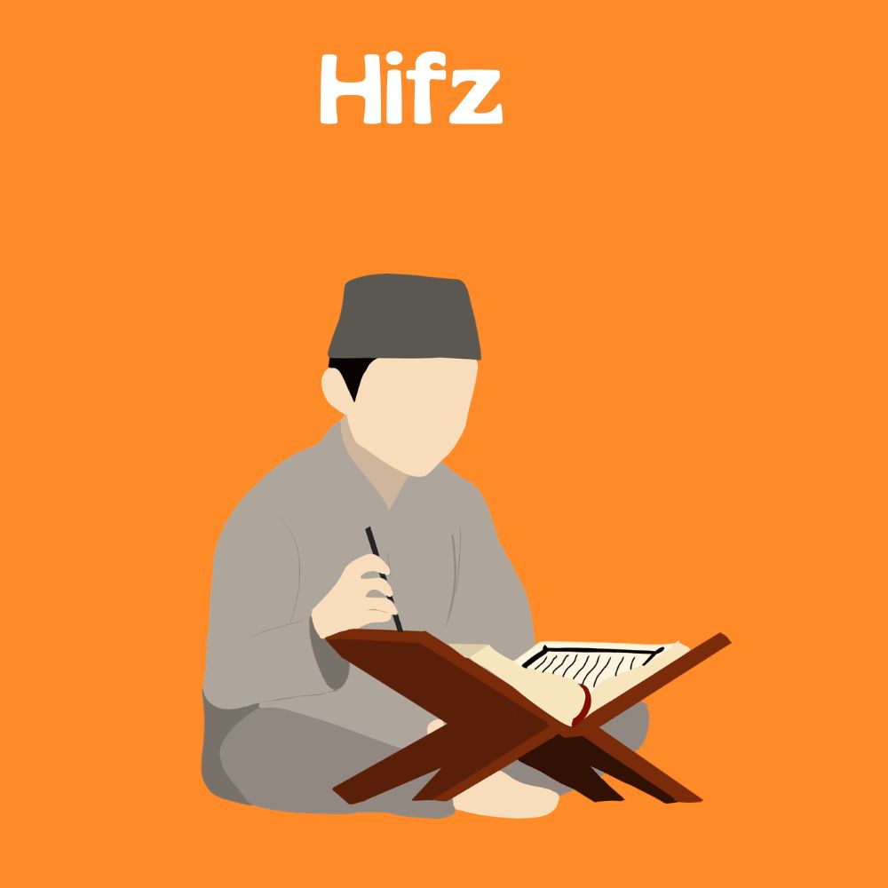 Quran Memorization (Hifz) Course Graphic