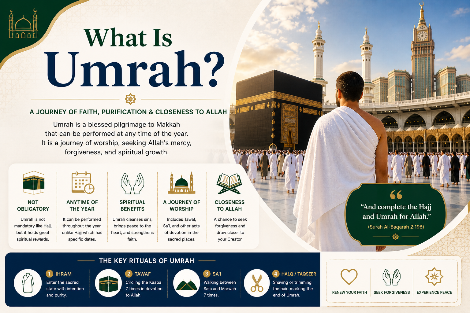 What Is Umrah? Meaning, Importance, and Rewards